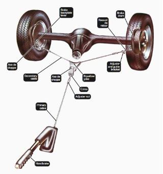 ሰዋስው | የመኪና ፍሬን እንዴት ነው የሚሰራው/ how the braking system works?