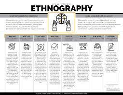 Sewasew | Hadándowa ethnography