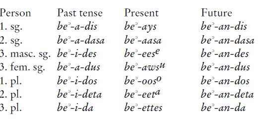 Sewasew | Dache