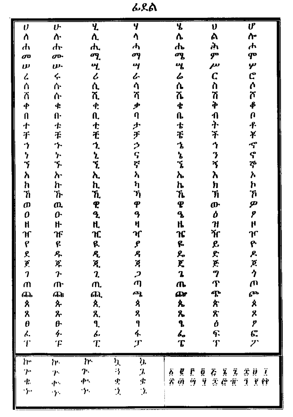 ሰዋስው | የአማርኛ ፊደል